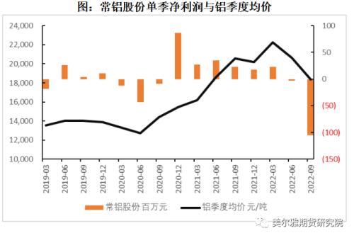 热点解读 | 三季报出炉，有色企业盈利哪家强？