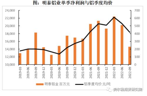 热点解读 | 三季报出炉，有色企业盈利哪家强？