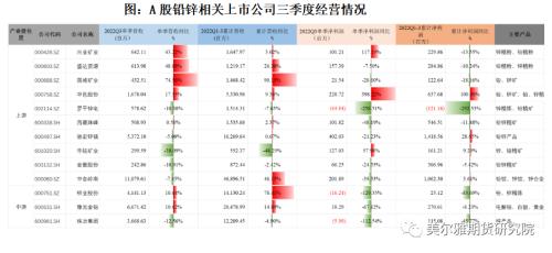 热点解读 | 三季报出炉，有色企业盈利哪家强？