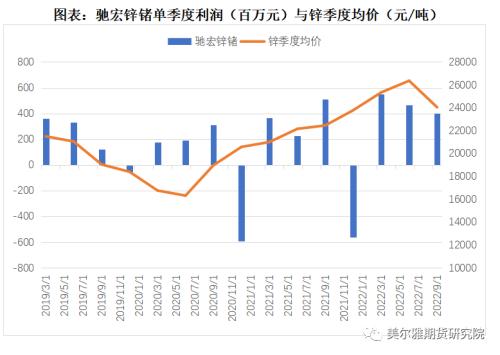 热点解读 | 三季报出炉，有色企业盈利哪家强？