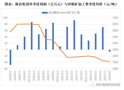 热点解读 | 三季报出炉，有色企业盈利哪家强？