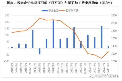 热点解读 | 三季报出炉，有色企业盈利哪家强？