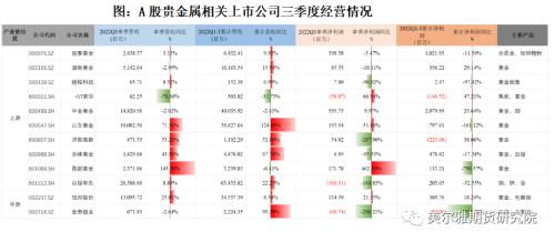 热点解读 | 三季报出炉，有色企业盈利哪家强？