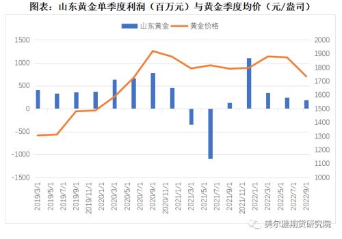 热点解读 | 三季报出炉，有色企业盈利哪家强？