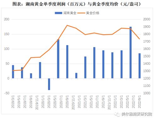 热点解读 | 三季报出炉，有色企业盈利哪家强？