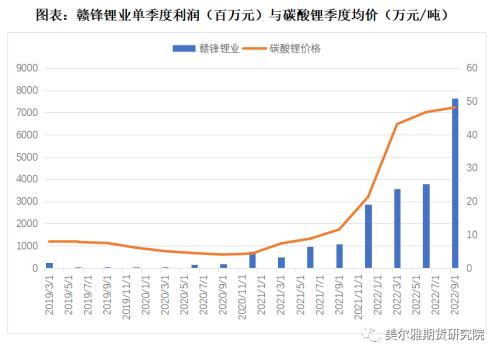 热点解读 | 三季报出炉，有色企业盈利哪家强？