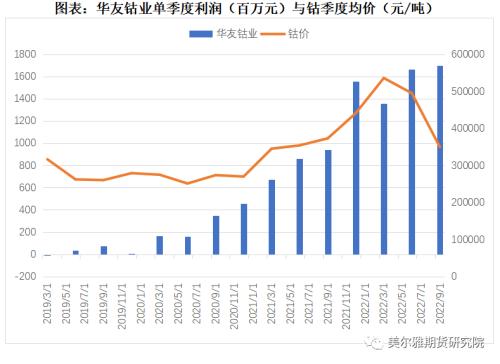 热点解读 | 三季报出炉，有色企业盈利哪家强？