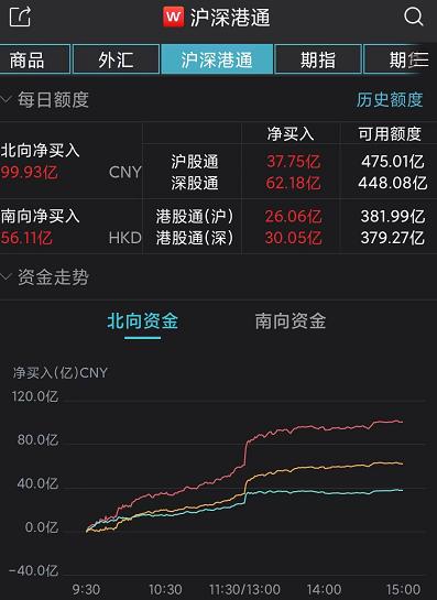 刚刚，A股上演大奇迹日！利好齐聚，6大涨原因找到了