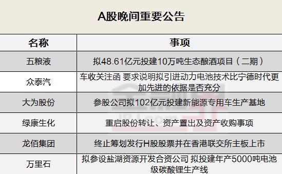 晚间公告全知道：五粮液拟48.61亿元投建10万吨生态酿酒项目（二期）、众泰汽车收关注函……