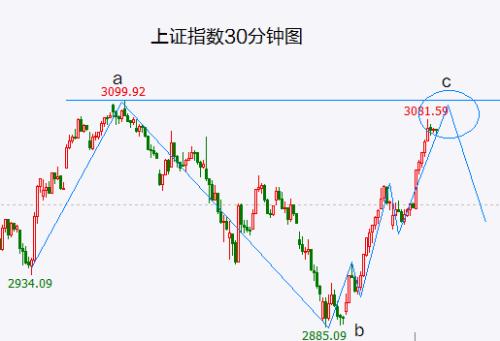 没有利好“创造”利好也要上 被套机构的目的已经成功实现……