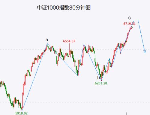 没有利好“创造”利好也要上 被套机构的目的已经成功实现……