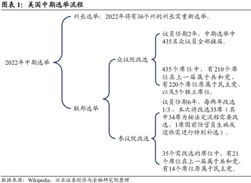 兴证宏观卓泓 | 中期选举：前瞻及影响