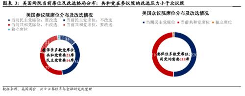 兴证宏观卓泓 | 中期选举：前瞻及影响