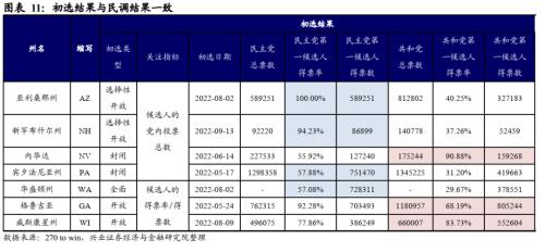 兴证宏观卓泓 | 中期选举：前瞻及影响