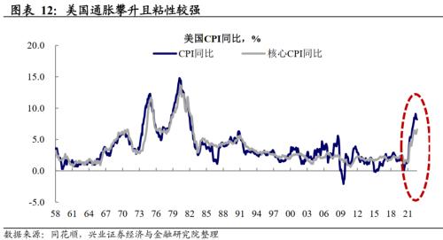 兴证宏观卓泓 | 中期选举：前瞻及影响