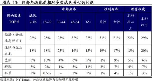 兴证宏观卓泓 | 中期选举：前瞻及影响