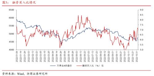 【浙商策略王杨】行情将如何演绎？五问五答