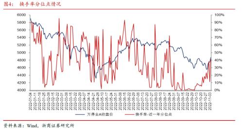 【浙商策略王杨】行情将如何演绎？五问五答