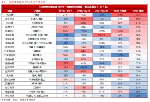 【浙商策略王杨】行情将如何演绎？五问五答