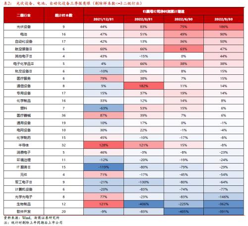 【浙商策略王杨】行情将如何演绎？五问五答