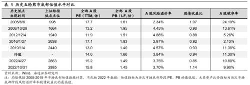 【海通策略】今年第二波行情的主线（荀玉根、吴信坤、杨锦、刘颖）