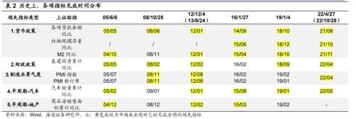 【海通策略】今年第二波行情的主线（荀玉根、吴信坤、杨锦、刘颖）