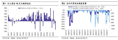 【海通策略】今年第二波行情的主线（荀玉根、吴信坤、杨锦、刘颖）