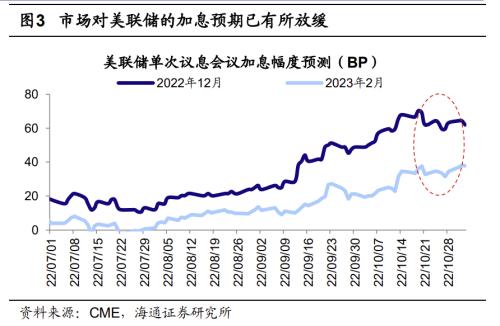 【海通策略】今年第二波行情的主线（荀玉根、吴信坤、杨锦、刘颖）