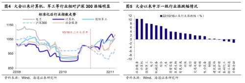 【海通策略】今年第二波行情的主线（荀玉根、吴信坤、杨锦、刘颖）