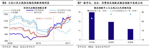 【海通策略】今年第二波行情的主线（荀玉根、吴信坤、杨锦、刘颖）