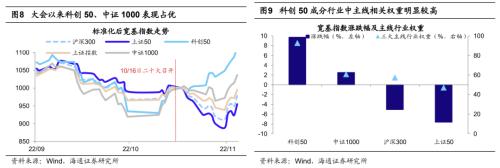 【海通策略】今年第二波行情的主线（荀玉根、吴信坤、杨锦、刘颖）