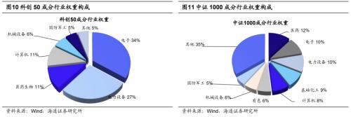 【海通策略】今年第二波行情的主线（荀玉根、吴信坤、杨锦、刘颖）