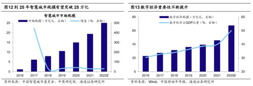 【海通策略】今年第二波行情的主线（荀玉根、吴信坤、杨锦、刘颖）