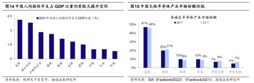 【海通策略】今年第二波行情的主线（荀玉根、吴信坤、杨锦、刘颖）