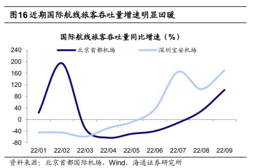 【海通策略】今年第二波行情的主线（荀玉根、吴信坤、杨锦、刘颖）