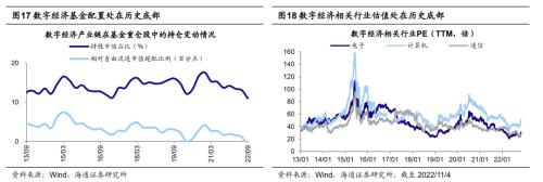 【海通策略】今年第二波行情的主线（荀玉根、吴信坤、杨锦、刘颖）