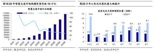 【海通策略】今年第二波行情的主线（荀玉根、吴信坤、杨锦、刘颖）