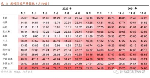 招商宏观 | 这些经济体，“躺平”后的消费变化