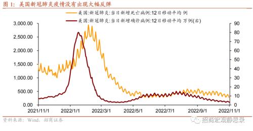 招商宏观 | 这些经济体，“躺平”后的消费变化