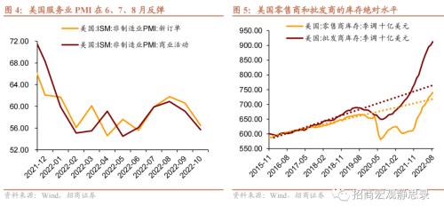 招商宏观 | 这些经济体，“躺平”后的消费变化