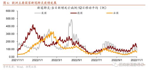 招商宏观 | 这些经济体，“躺平”后的消费变化