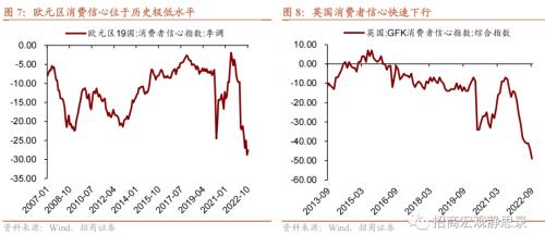 招商宏观 | 这些经济体，“躺平”后的消费变化