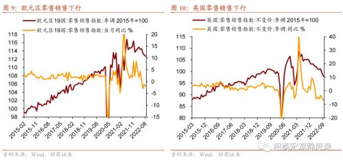 招商宏观 | 这些经济体，“躺平”后的消费变化