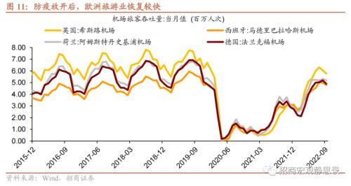 招商宏观 | 这些经济体，“躺平”后的消费变化