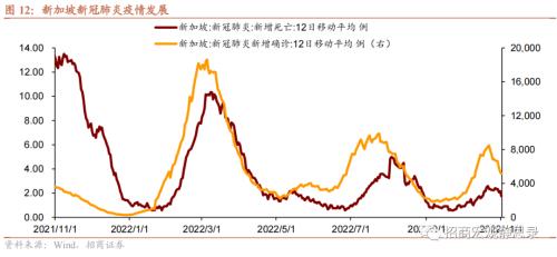 招商宏观 | 这些经济体，“躺平”后的消费变化