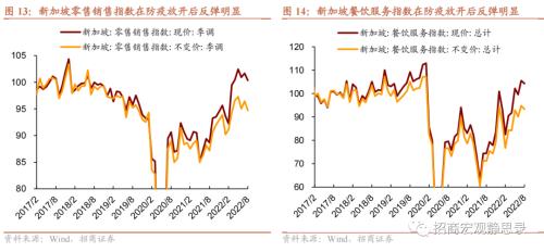 招商宏观 | 这些经济体，“躺平”后的消费变化