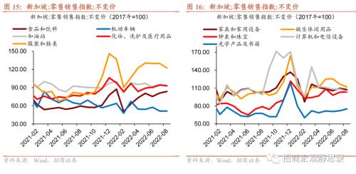 招商宏观 | 这些经济体，“躺平”后的消费变化