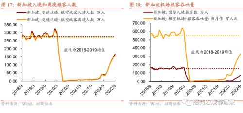 招商宏观 | 这些经济体，“躺平”后的消费变化