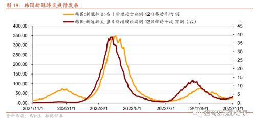 招商宏观 | 这些经济体，“躺平”后的消费变化