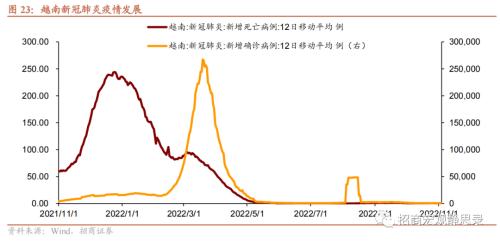 招商宏观 | 这些经济体，“躺平”后的消费变化